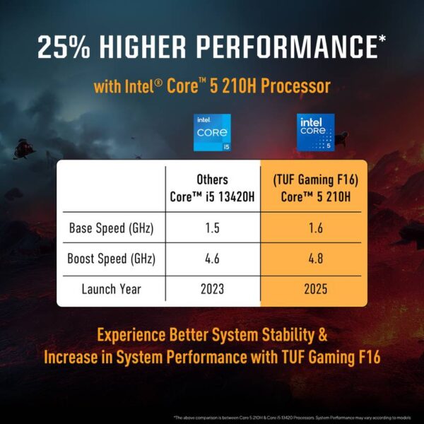 ASUS TUF Gaming F16 (2025) with Office 2024 + M365 Basic*, Intel Core 5 210H - Image 11